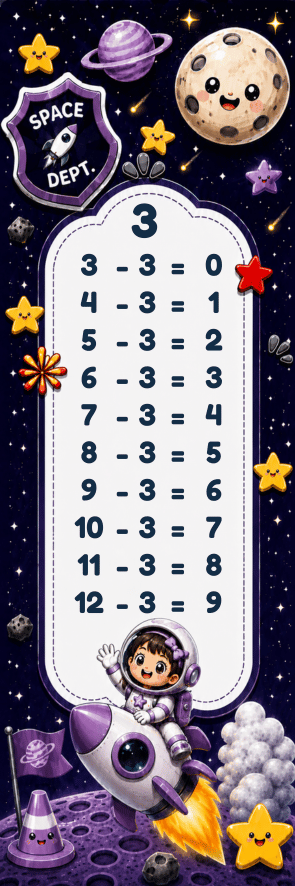 Flashcard Tabel Pengurangan Astronot Female thumbnail 5