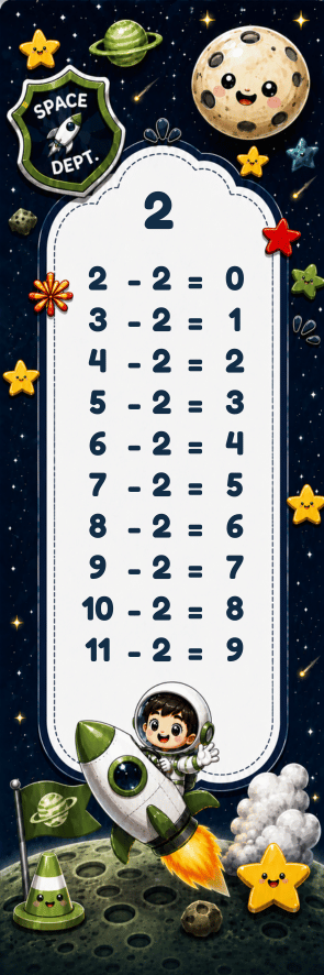 Flashcard Tabel Pengurangan Astronot Male thumbnail 4